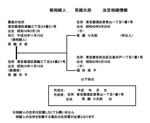 法定相続証明情報制度について 法定相続情報一覧図