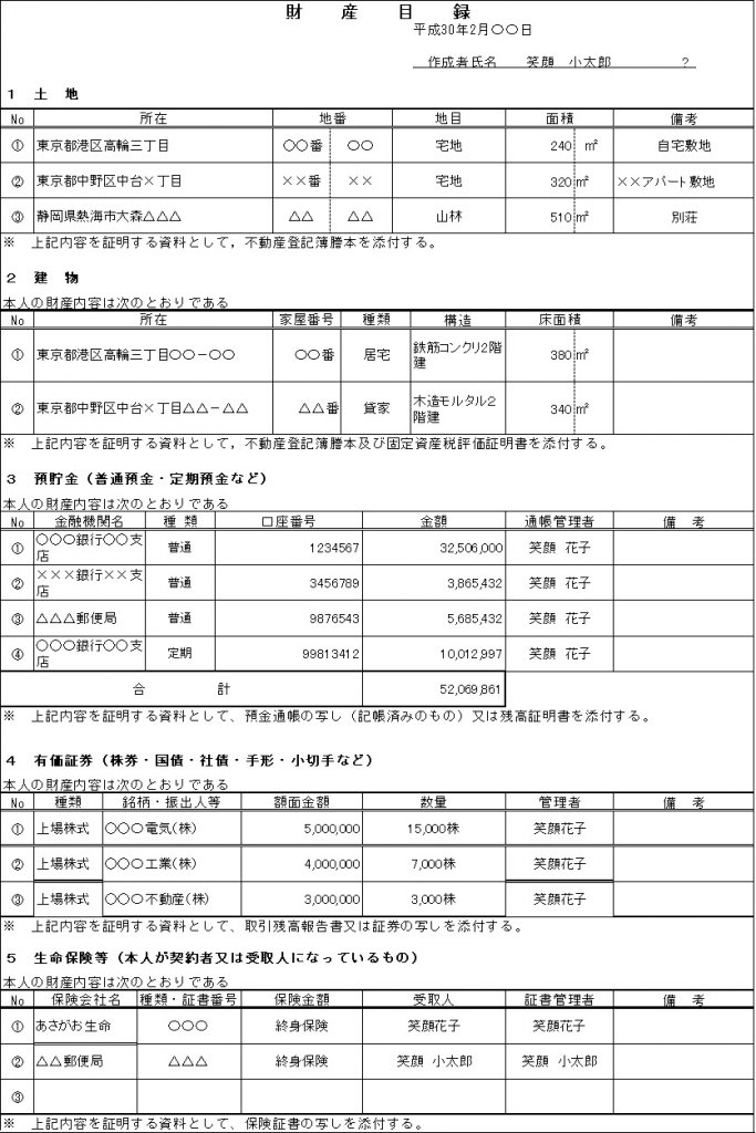 相続の専門家 税理士がすすめる相続手続きの第一歩 よくわかる財産目録作成方法