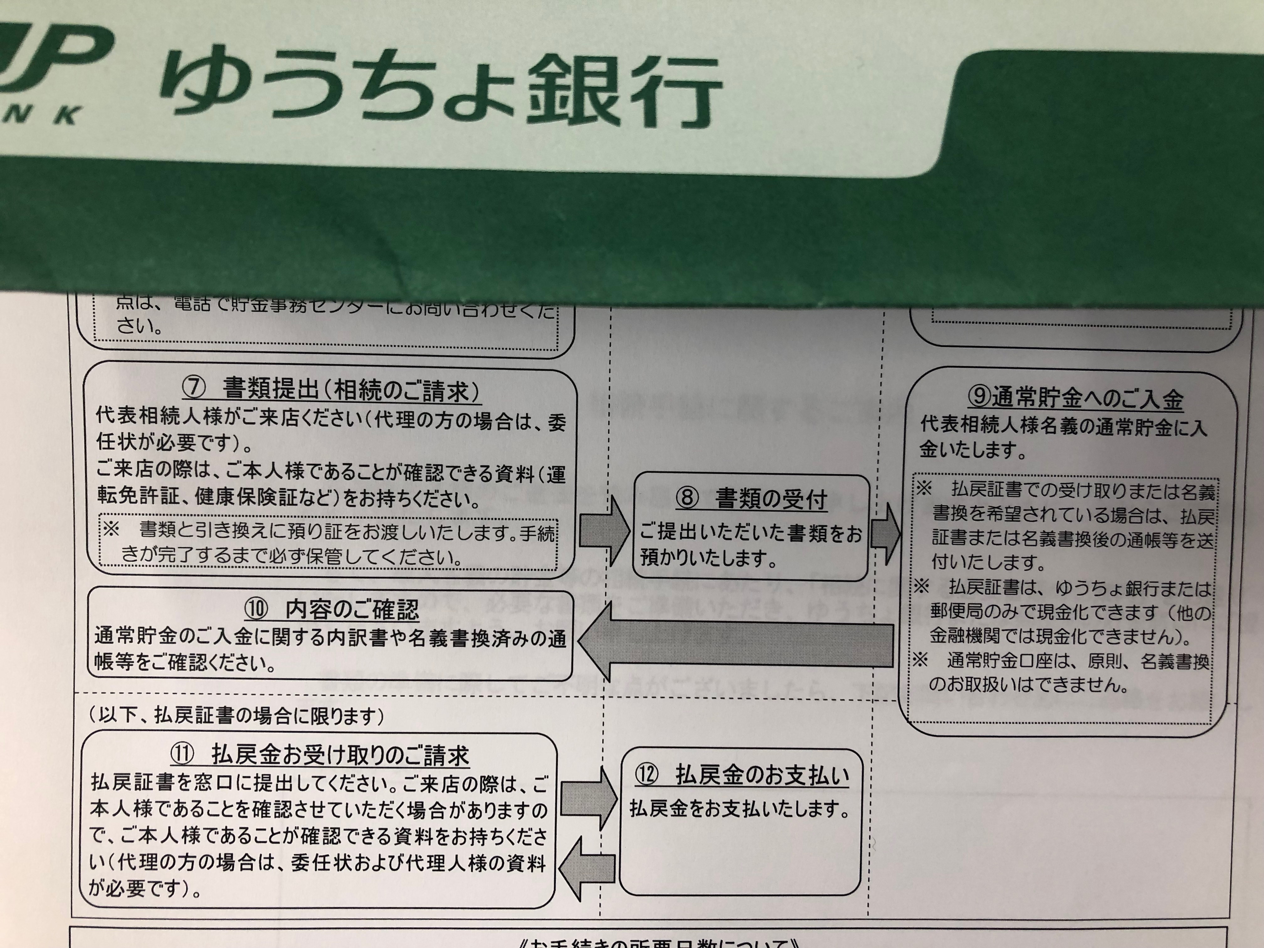 ゆうちょ銀行の相続手続きの異なる点